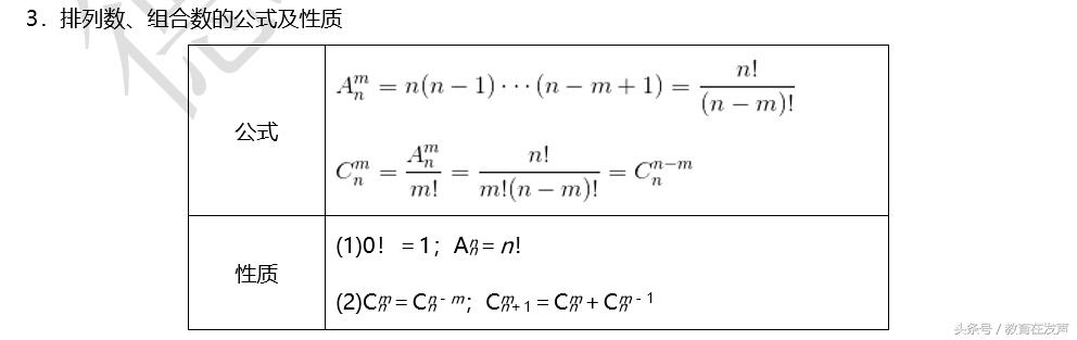 高中数学—排列组合！