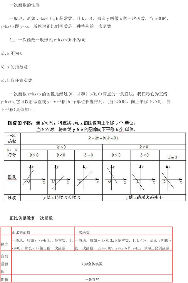 中考一些常见的圆和函数的知识点汇总，收藏了，中考复习有用！