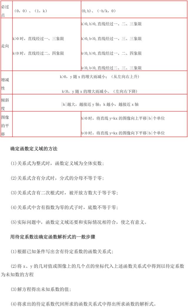 中考一些常见的圆和函数的知识点汇总，收藏了，中考复习有用！