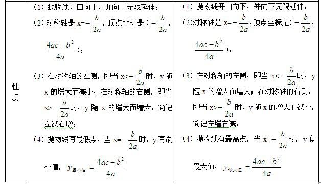 中考一些常见的圆和函数的知识点汇总，收藏了，中考复习有用！