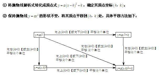 中考一些常见的圆和函数的知识点汇总，收藏了，中考复习有用！