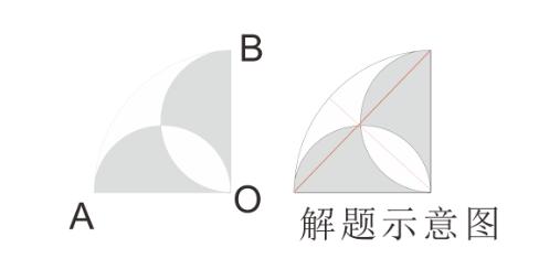 2018小升初：数学不规则图形面积计算10大经典例题（含做题方法）