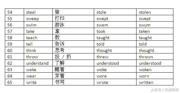 七到九年级善变的英语动词