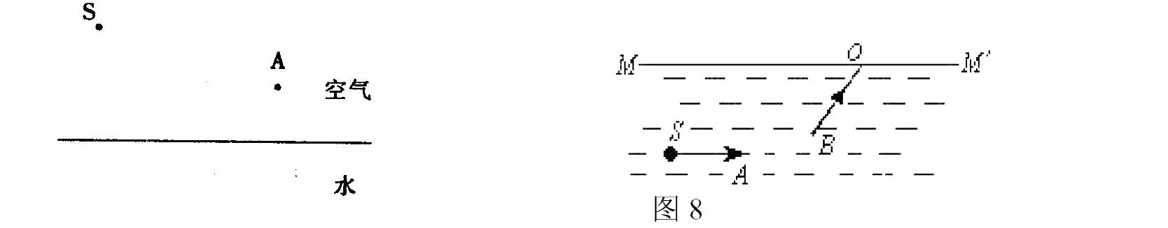 中考物理作图题汇编，看完中考5分到手了！