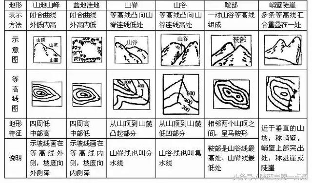 高考地理各专题汇总复习，文科生速看！