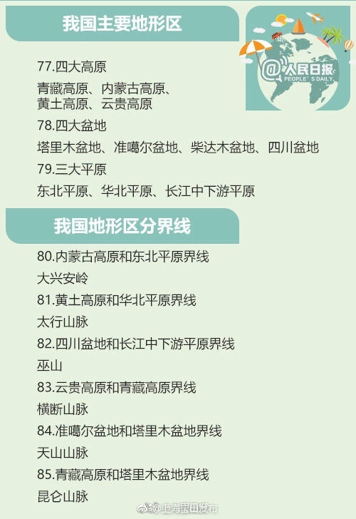 100道世界地理常识题 中考高考必备