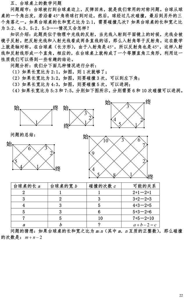 中考数学压轴题常考最值问题都这了，收藏了，寒假多学习下！