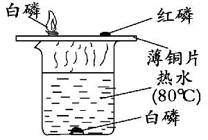 初中化学中考燃料及其利用考点复习攻略，收藏了！