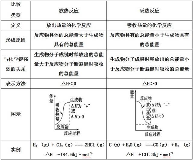 高二化学知识与解题技巧汇总，高二高三生注意