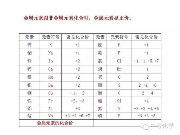 中考阅卷老师总结出的《中考化学学生常错的95个知识点》，转走