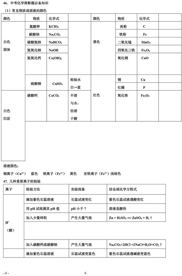 初中化学易错知识汇总，错题本必备知识！趁寒假多看看！