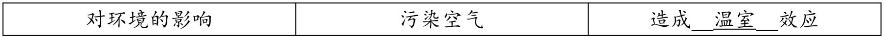 中考化学总复习碳和碳的氧化物知识点汇总，中考典型例题讲解！