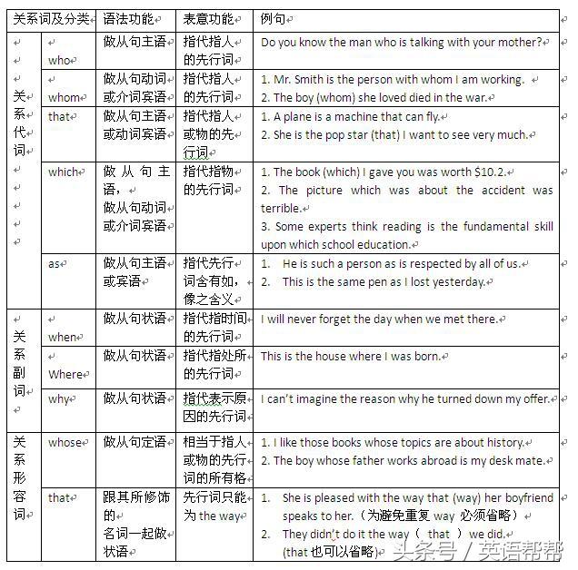 记住这25个英文句子搞定高考英语定语从句