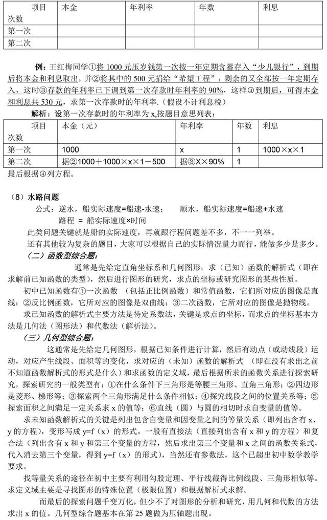 做试卷时，各种初中数学题型解题方法大全来袭，速度提分！