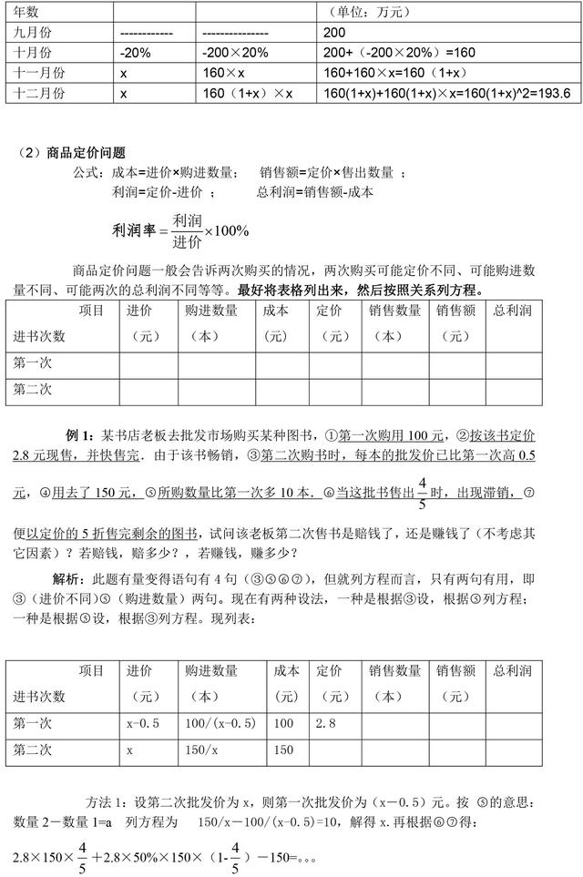 做试卷时，各种初中数学题型解题方法大全来袭，速度提分！