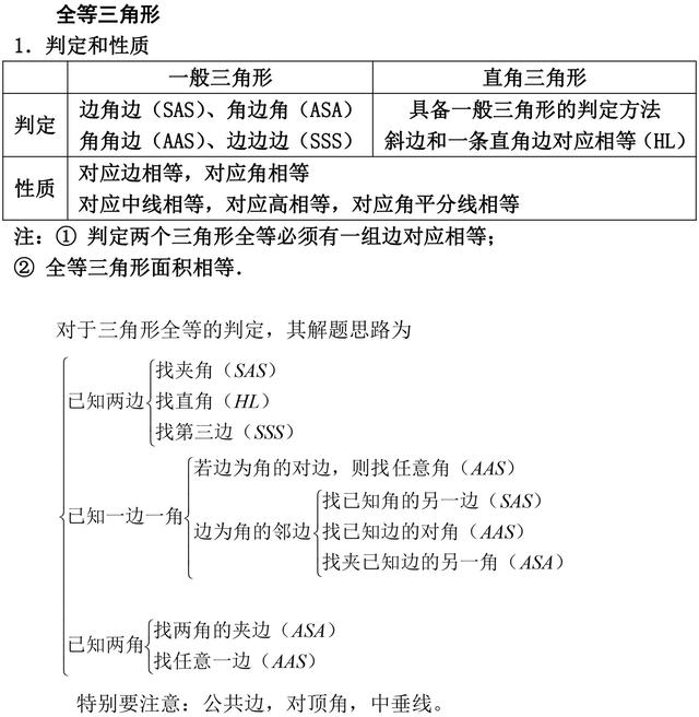 做试卷时，各种初中数学题型解题方法大全来袭，速度提分！