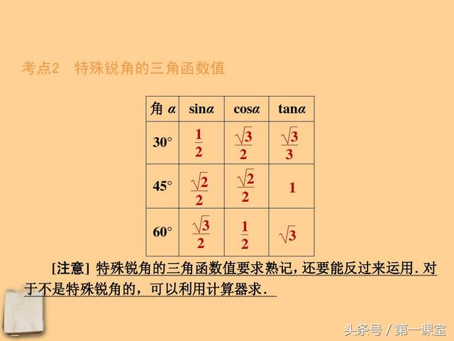 初中数学重难点归纳：巧用数学方程思想解答三角函数的题目