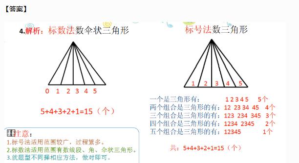 一年级奥数“有序思考”，培养孩子学会独立思考及解决问题的习惯