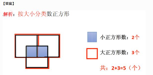 一年级奥数“有序思考”，培养孩子学会独立思考及解决问题的习惯