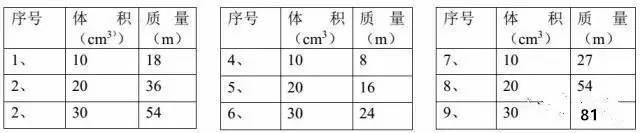 中考物理常考实验精细梳理，掌握这些，再也不怕中考物理实验题！