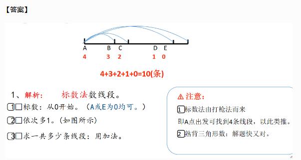 一年级奥数“有序思考”，培养孩子学会独立思考及解决问题的习惯