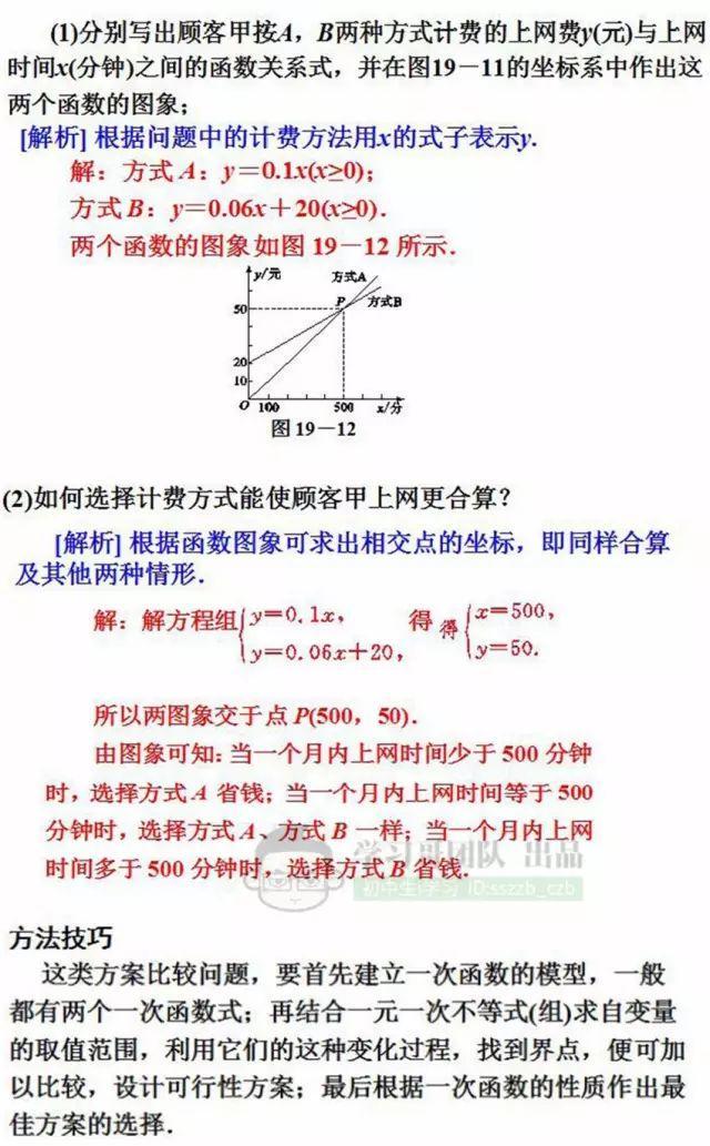 寒假预习｜八年级数学（下）重点知识预习清单！稳赢新学期、