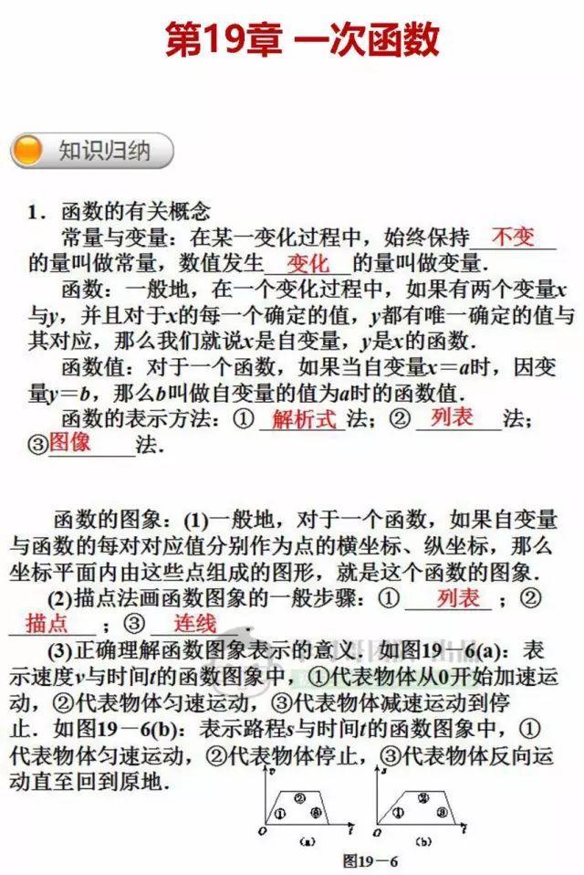 寒假预习｜八年级数学（下）重点知识预习清单！稳赢新学期、