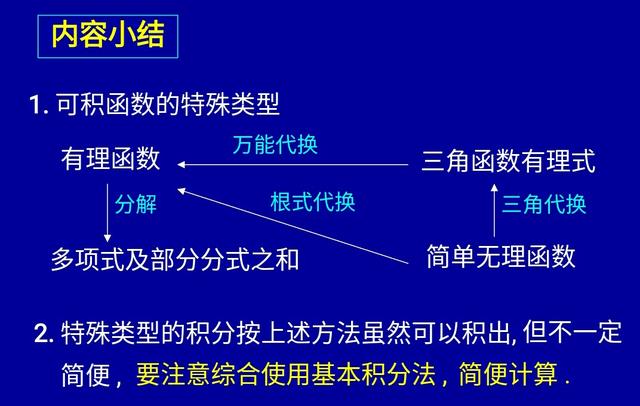 关于有理函数的积分方法总结，极其系统的解题技巧，绝对受用