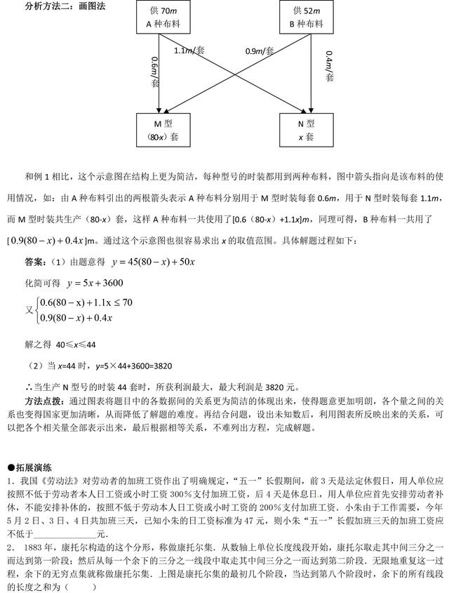 中考数学各种题型的突破方法，掌握了，你数学也能得高分！