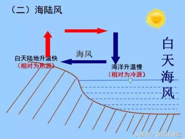 高一高二预习，高三复习——易混点、易考点、丢分点最全汇总！