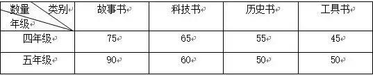 小学数学易错点汇总