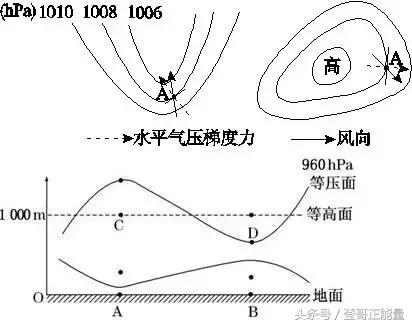 高一高二预习，高三复习——易混点、易考点、丢分点最全汇总！