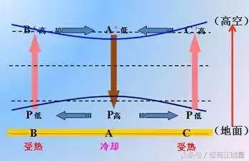 高一高二预习，高三复习——易混点、易考点、丢分点最全汇总！