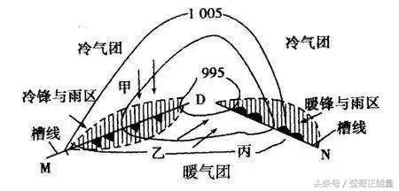 高一高二预习，高三复习——易混点、易考点、丢分点最全汇总！