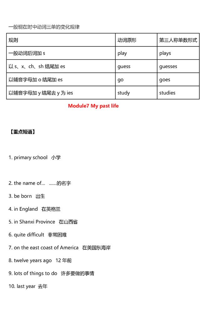 七年级英语下册《预习重点》