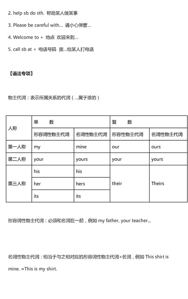 七年级英语下册《预习重点》