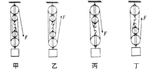 中考物理机械和功的知识点讲解