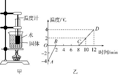 中考物理实验探究专题复习