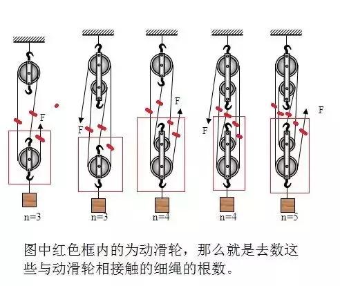 中考物理机械和功的知识点讲解