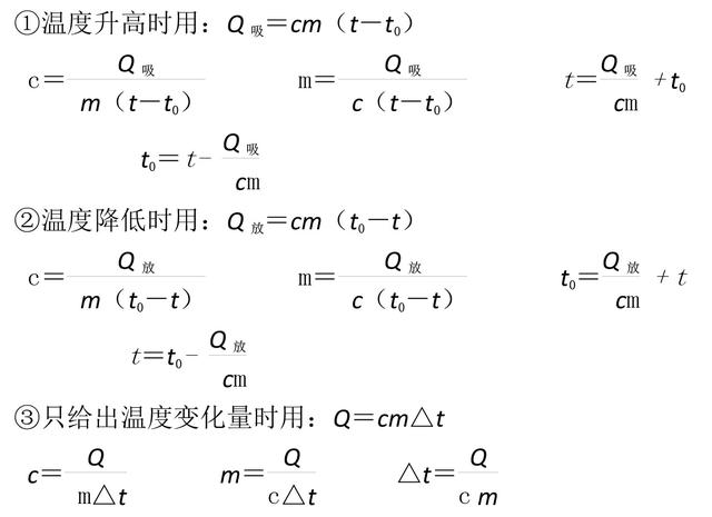 最新人教版九年级物理知识点汇总，太详细了！复习必备！