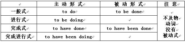 什么是非谓语动词？（非谓语动词用法——基本概述）