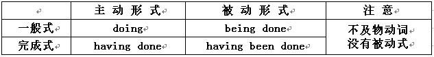 什么是非谓语动词？（非谓语动词用法——基本概述）