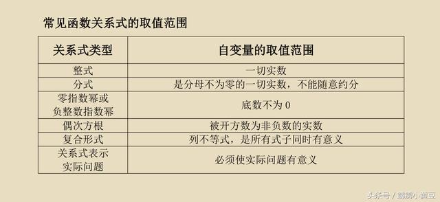 八年级《自变量取值范围的确定与函数值》，这个真比抢红包重要