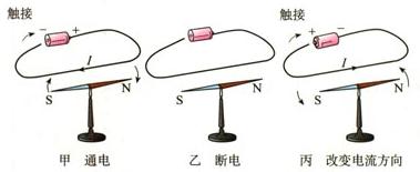 初中物理电与磁知识点总结，趁着寒假一举拿下，好东西要收藏！