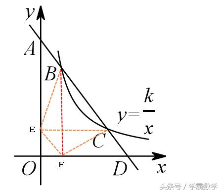 反比例函数与几何的重要结论与证明