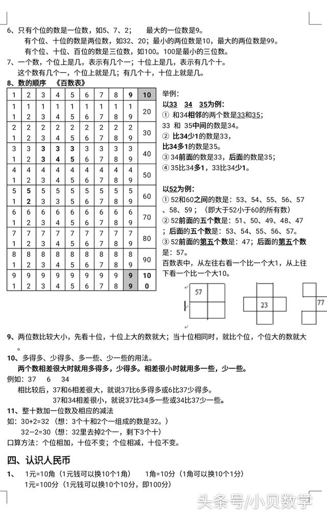 小学一年级数学下册知识点总结