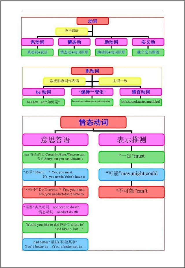 初中英语中常用见的使役动词及其用法