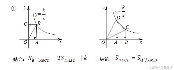 反比例函数与几何的重要结论与证明