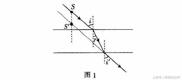 高中物理｜几何光学！