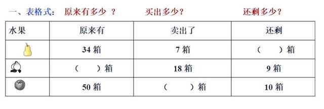 一年级下册数学《解决问题》多做多练